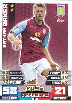 Nathan Baker Aston Villa 2014/15 Topps Match Attax #21